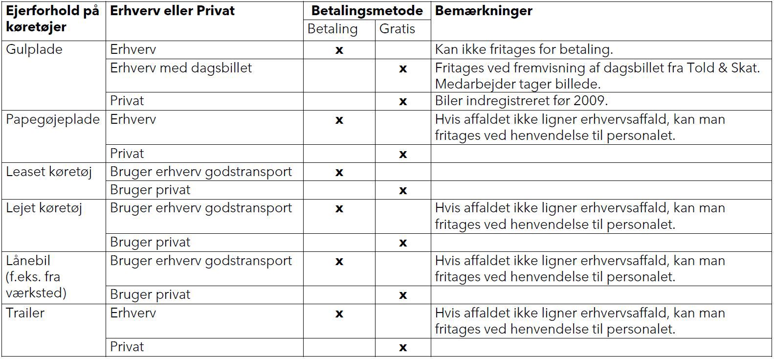 Nummerpladescanning eksempel
