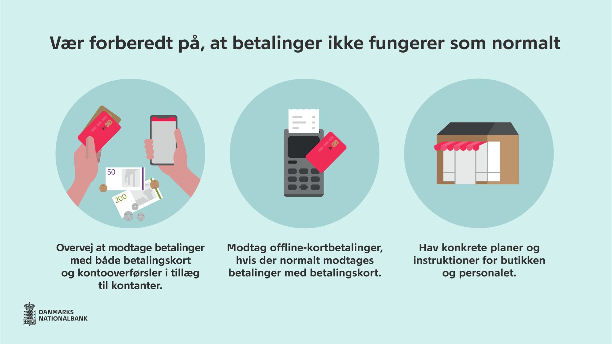 grafik Betalingsanbefalinger Til Erhvervsdrivende