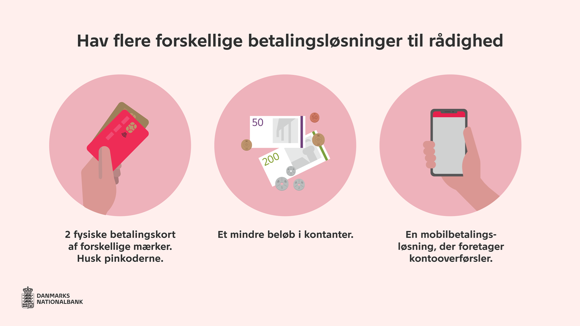 grafik Betalingsanbefalinger Til Borgere